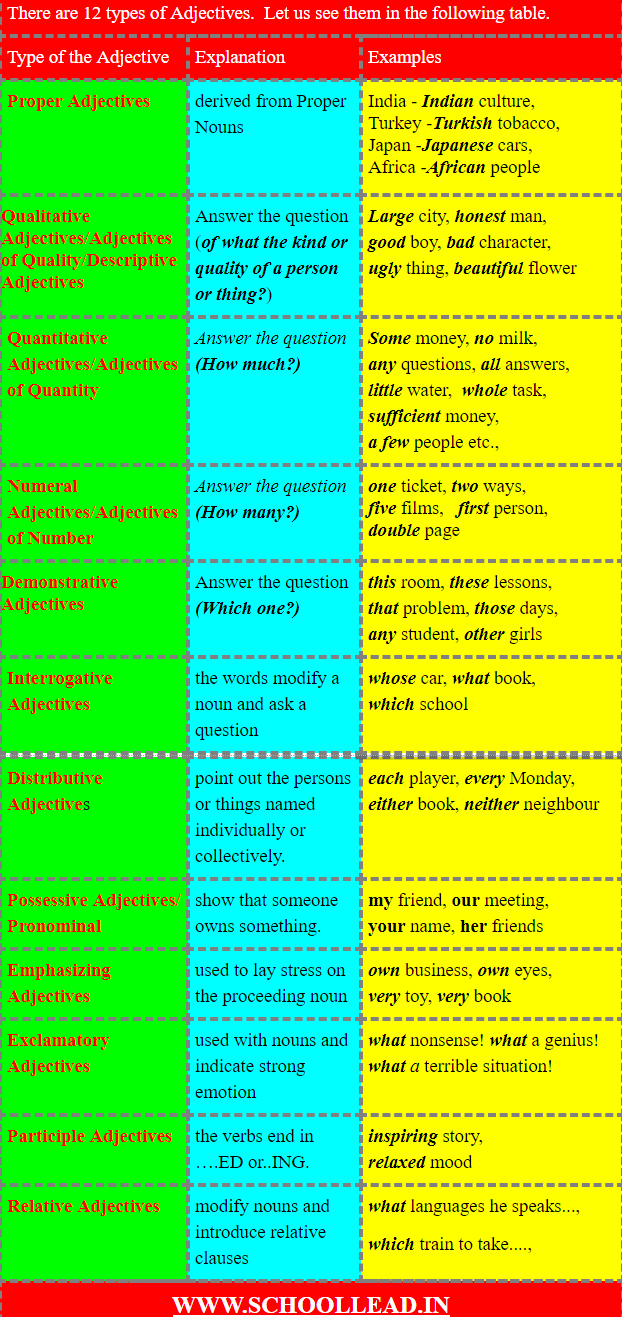 What Question Adjectives Answer