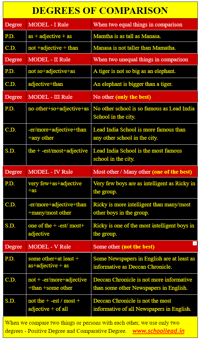 Adjective Degrees Of Comparison Test