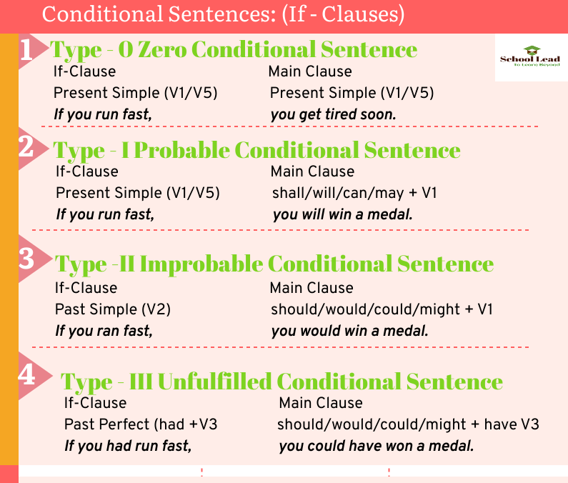 have had sentences examples