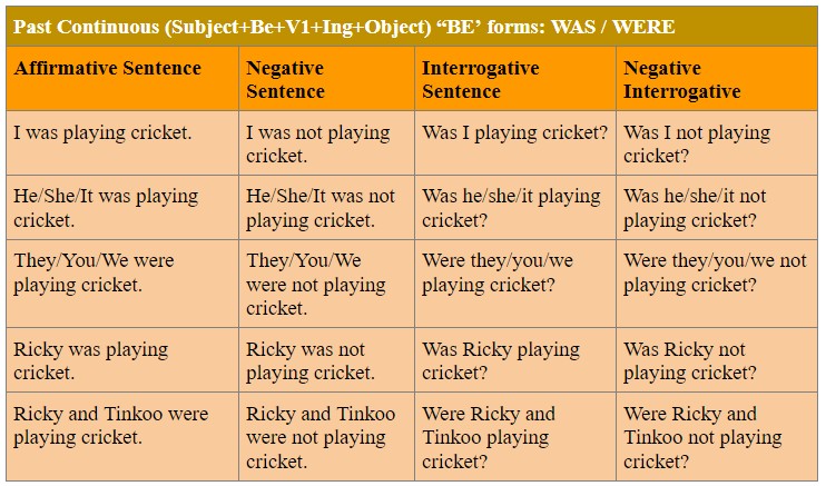 Past Continuous Tense School Lead