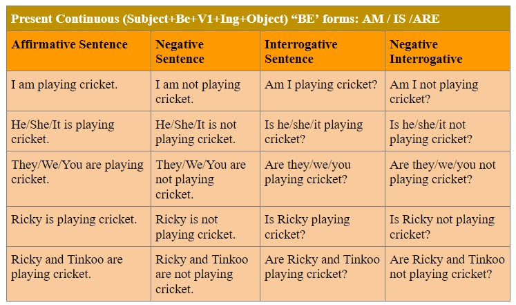 Present Continuous Tense School Lead