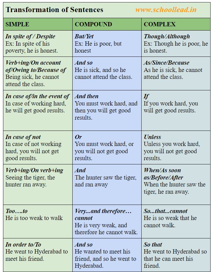 Simple, Compound and Complex Sentences