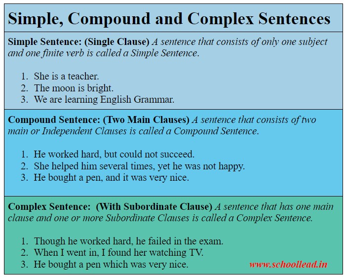 Definitions And Examples Of Simple Compound And Complex Sentences