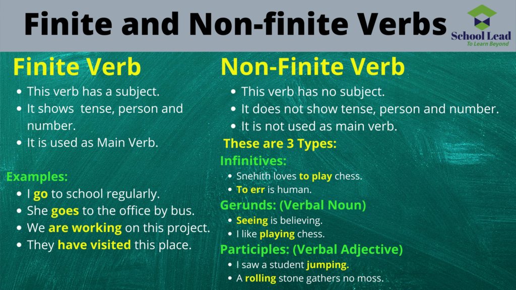 10 Sentences Of Finite Verbs - BEST GAMES WALKTHROUGH