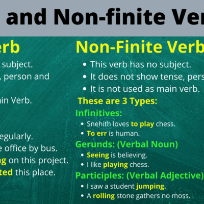 The Verb Archives - School Lead