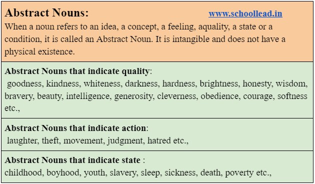 Abstract Nouns The Noun School Lead