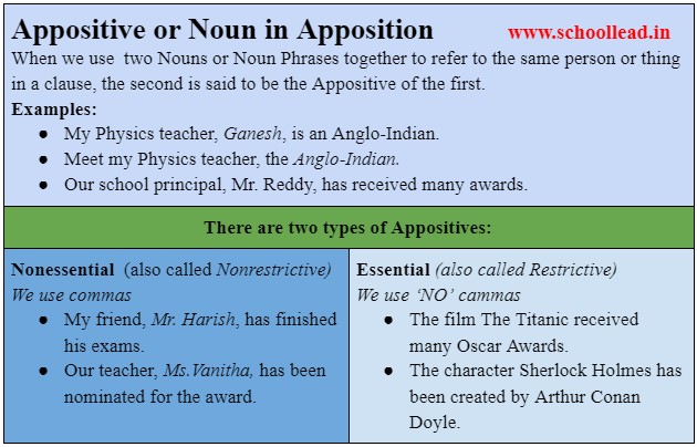 Appositive Phrase Vs Adjective Clause