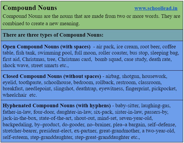 Compound Nouns School Lead