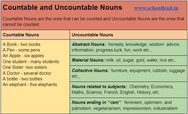 List Of Countable And Uncountable Nouns School Lead