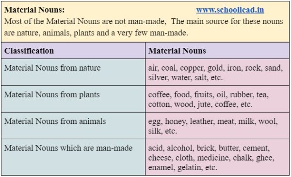 material-nouns-school-lead