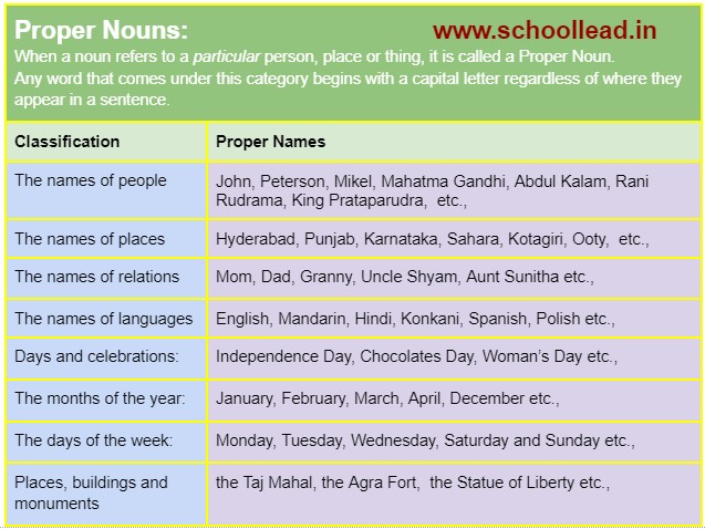 Proper Nouns The Noun School Lead