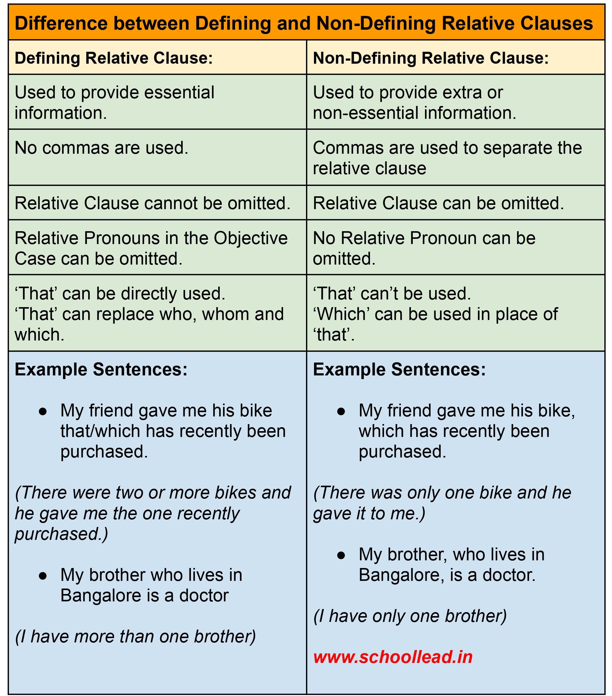 defining-and-non-defining-relative-clauses-relative-clauses-grammar