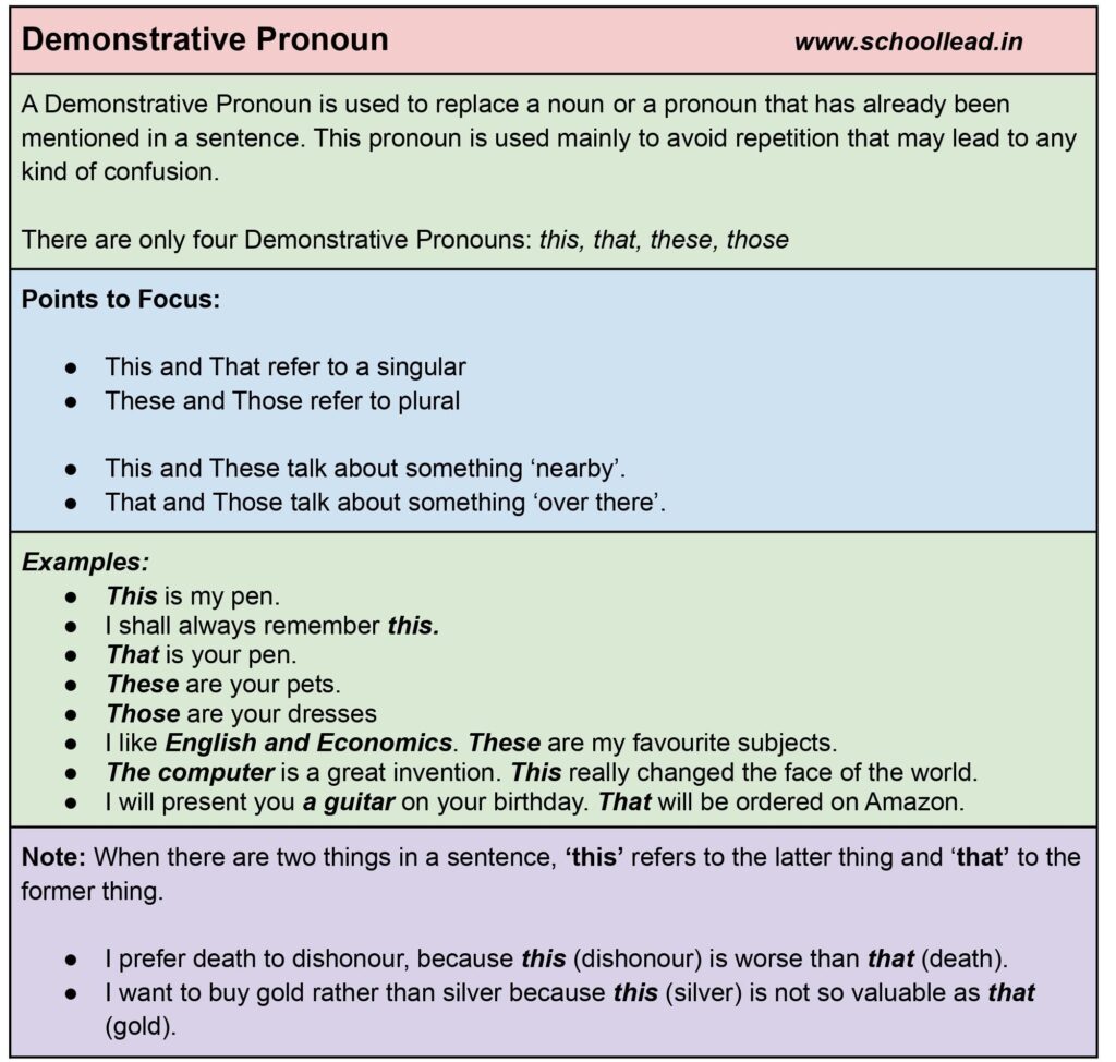 Demonstrative Pronouns