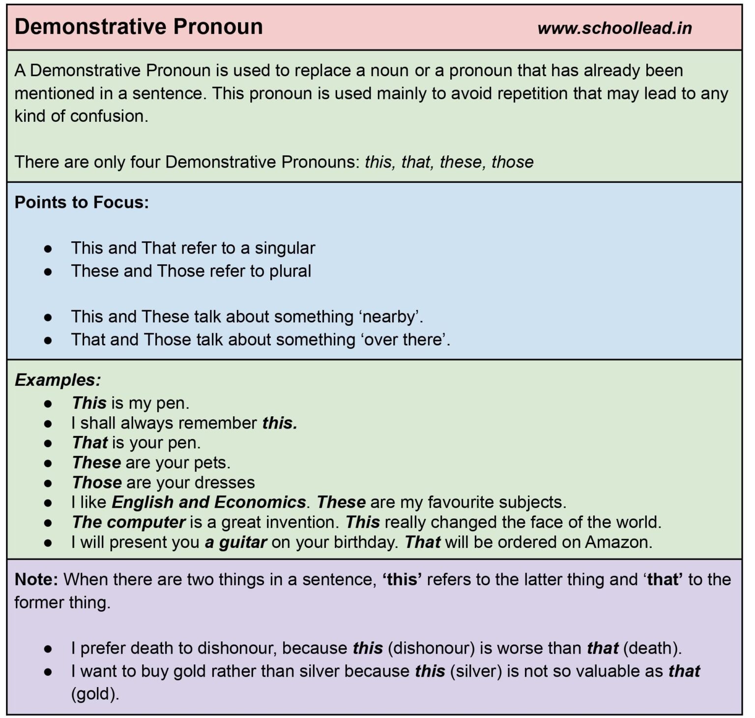 Demonstrative Pronouns Questions And Answers