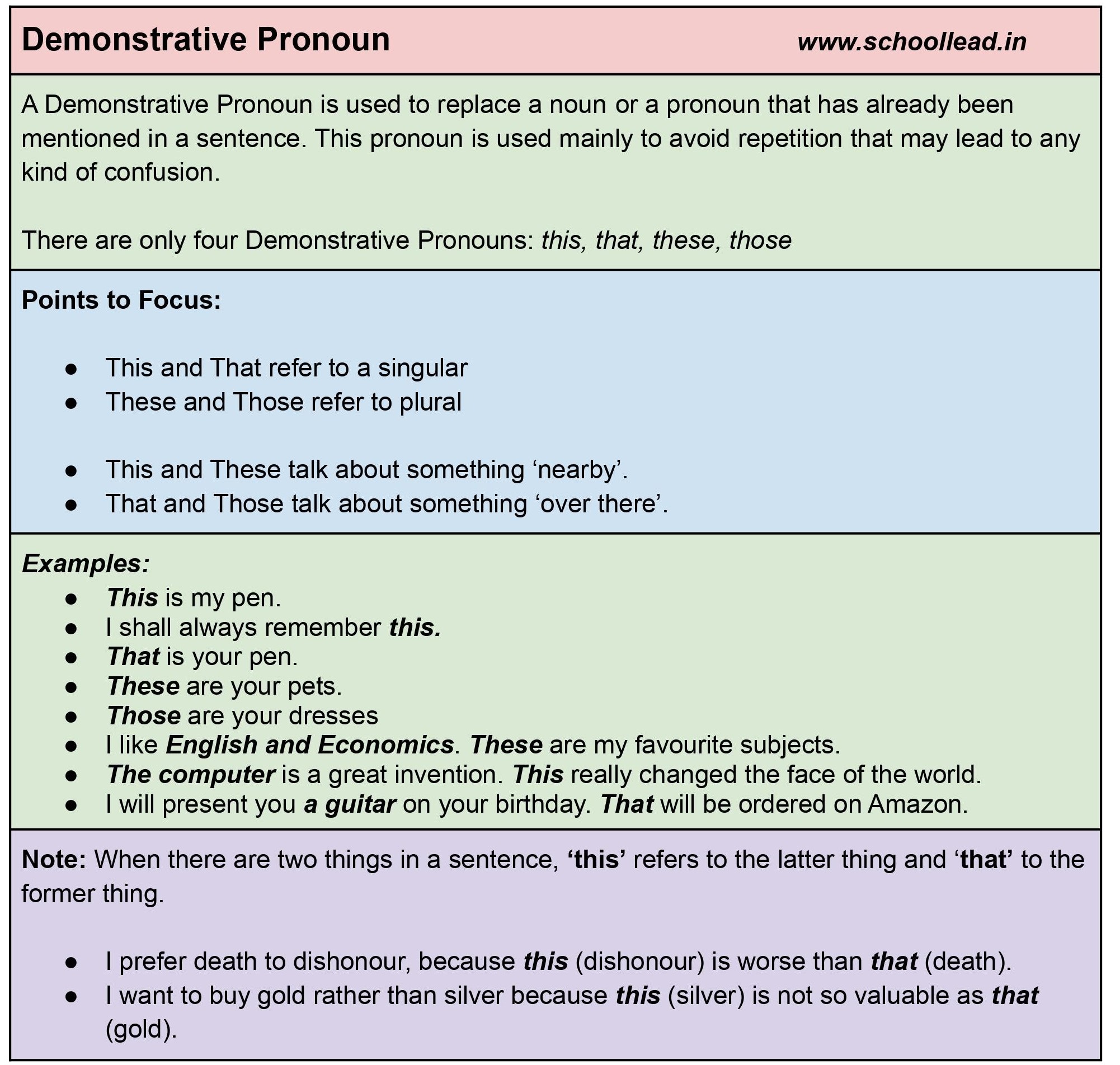 demonstrative pronouns list