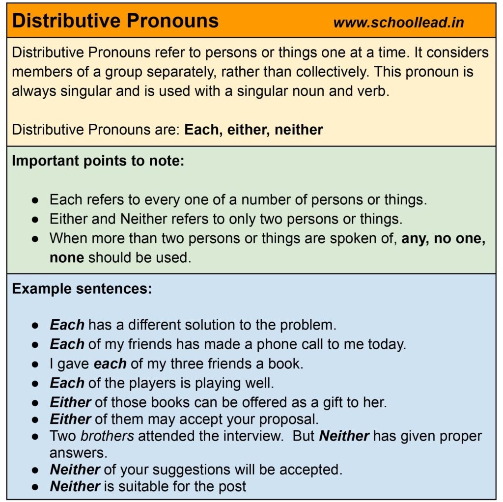 Distributive Pronoun Examples