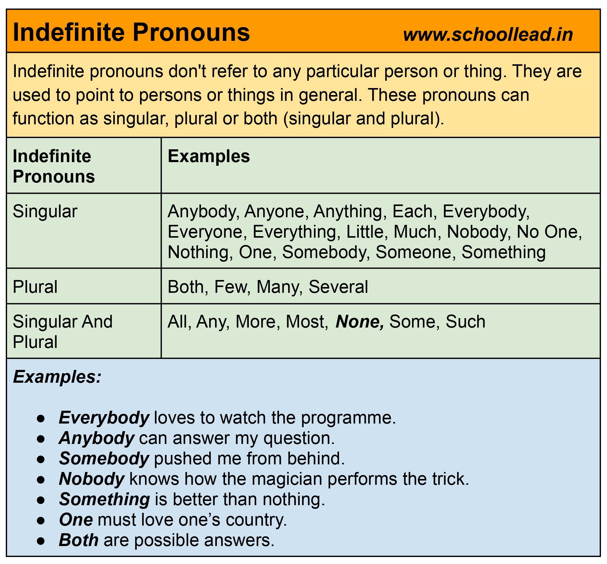 9 Which Of The Following Sentences Contains An Indefinite Pronoun SorenkruwLevine