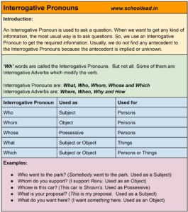 Interrogative Pronouns - School Lead