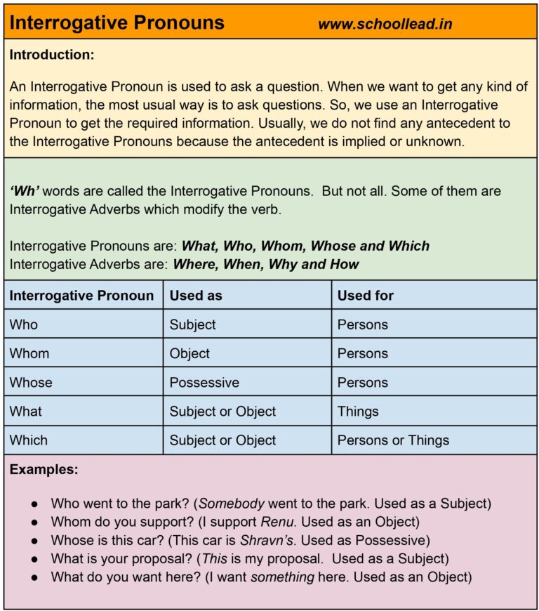 Interrogative Pronouns - School Lead