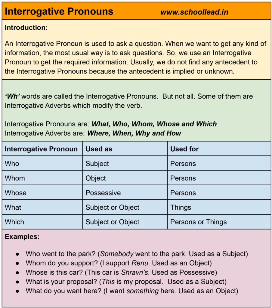 difference-between-interrogative-pronoun-and-interrogative-adjective