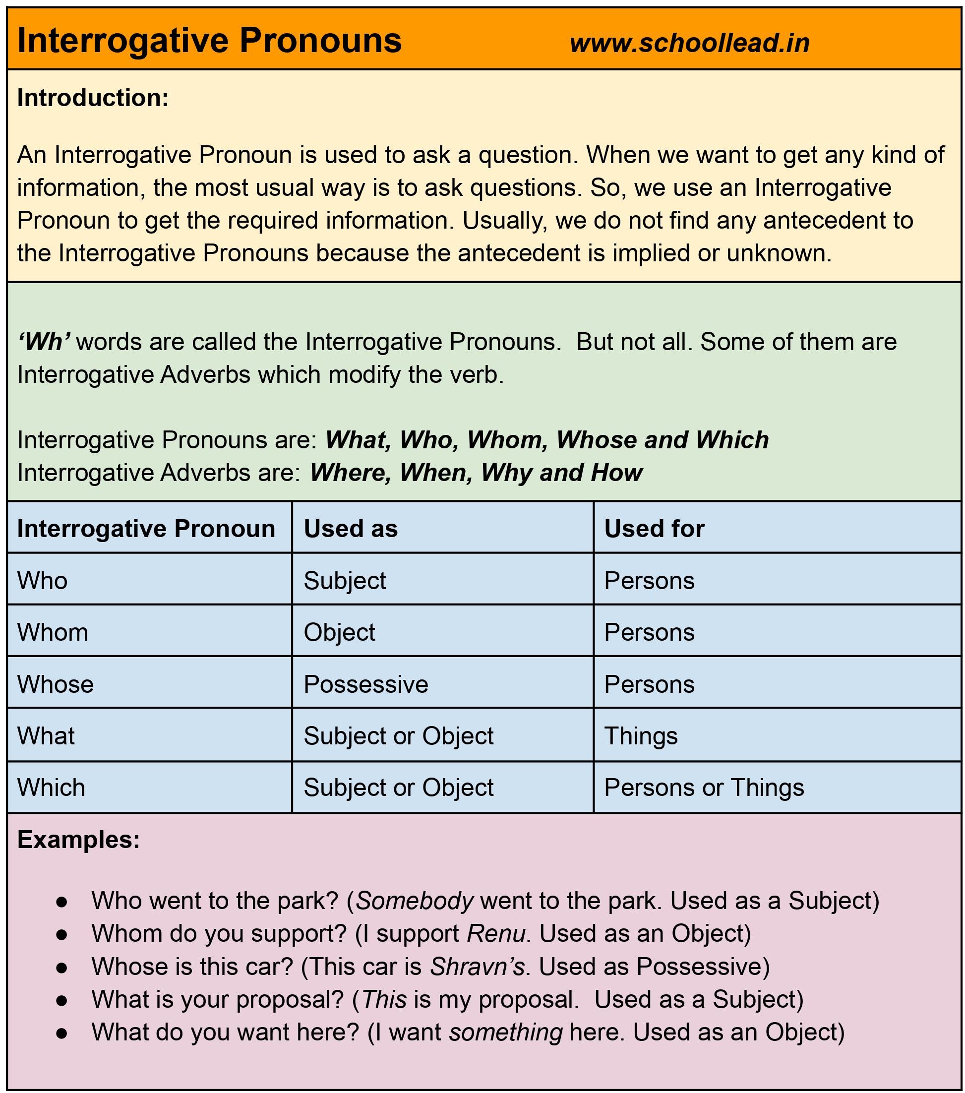 interrogative pronouns the pronoun school lead