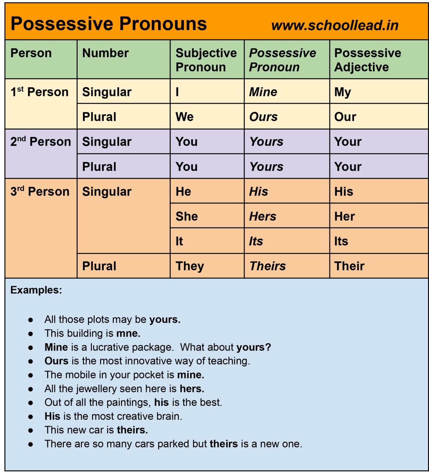 Possessive Pronoun Definition For Class 3