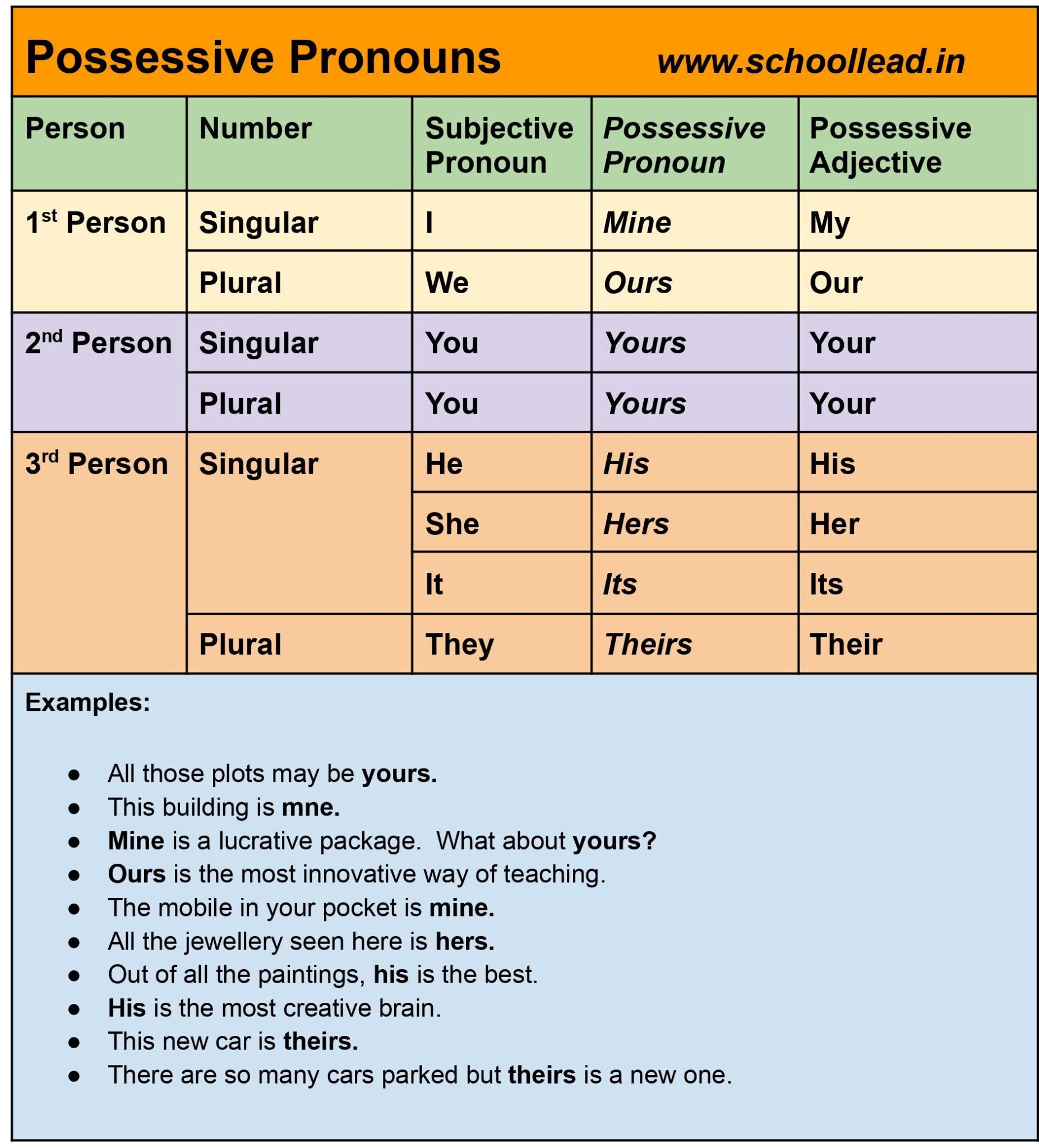 Examples Of Personal And Possessive Pronouns