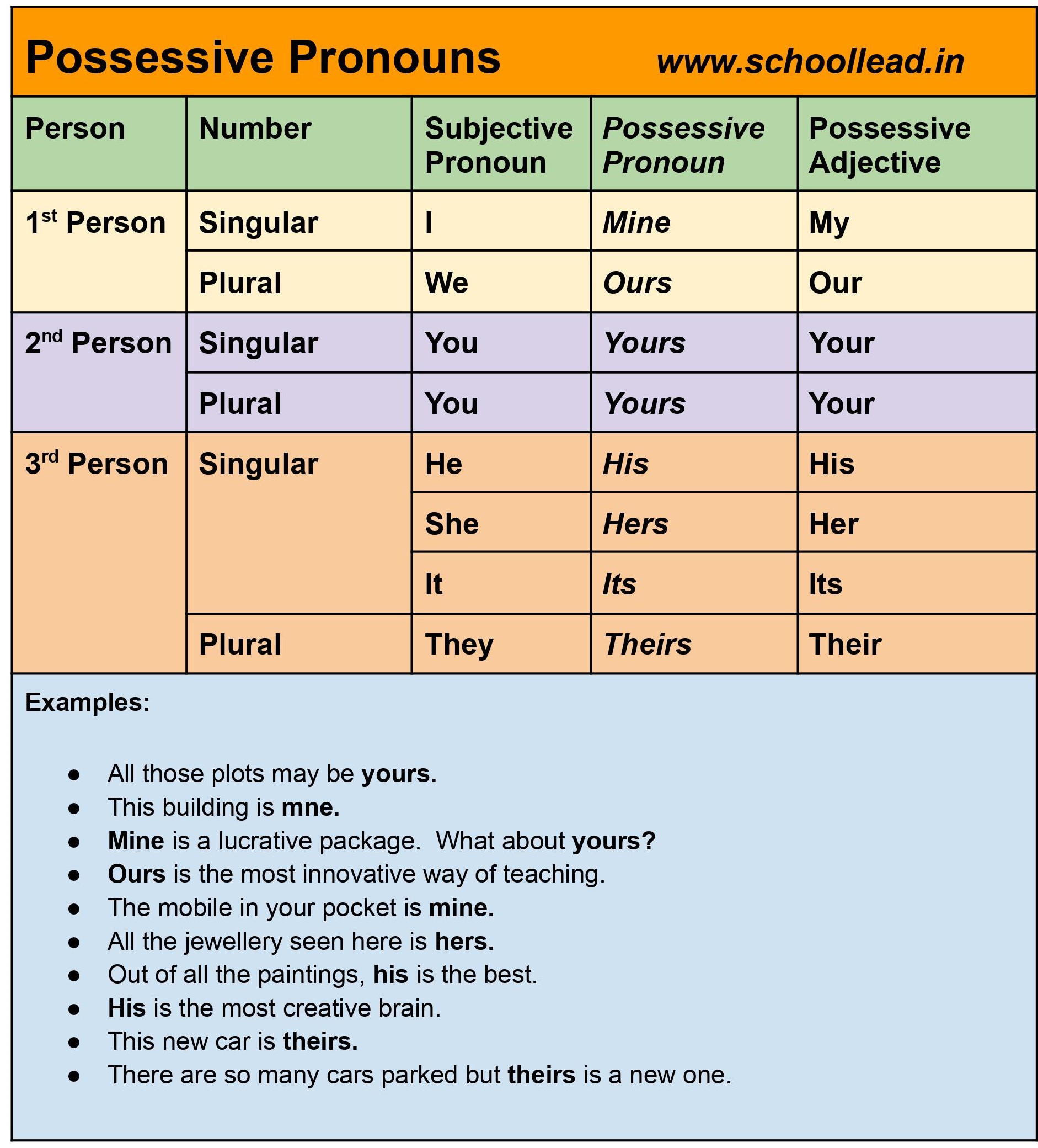 Free Worksheets On Me My Yours Pronouns