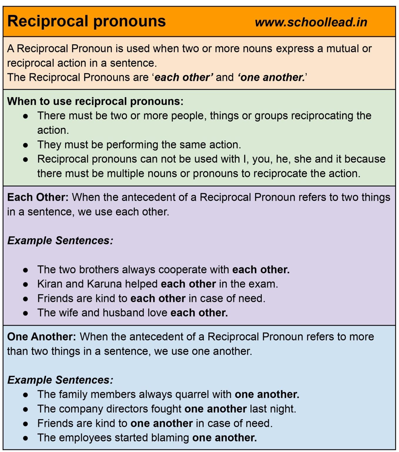 Reciprocal Pronouns Quiz