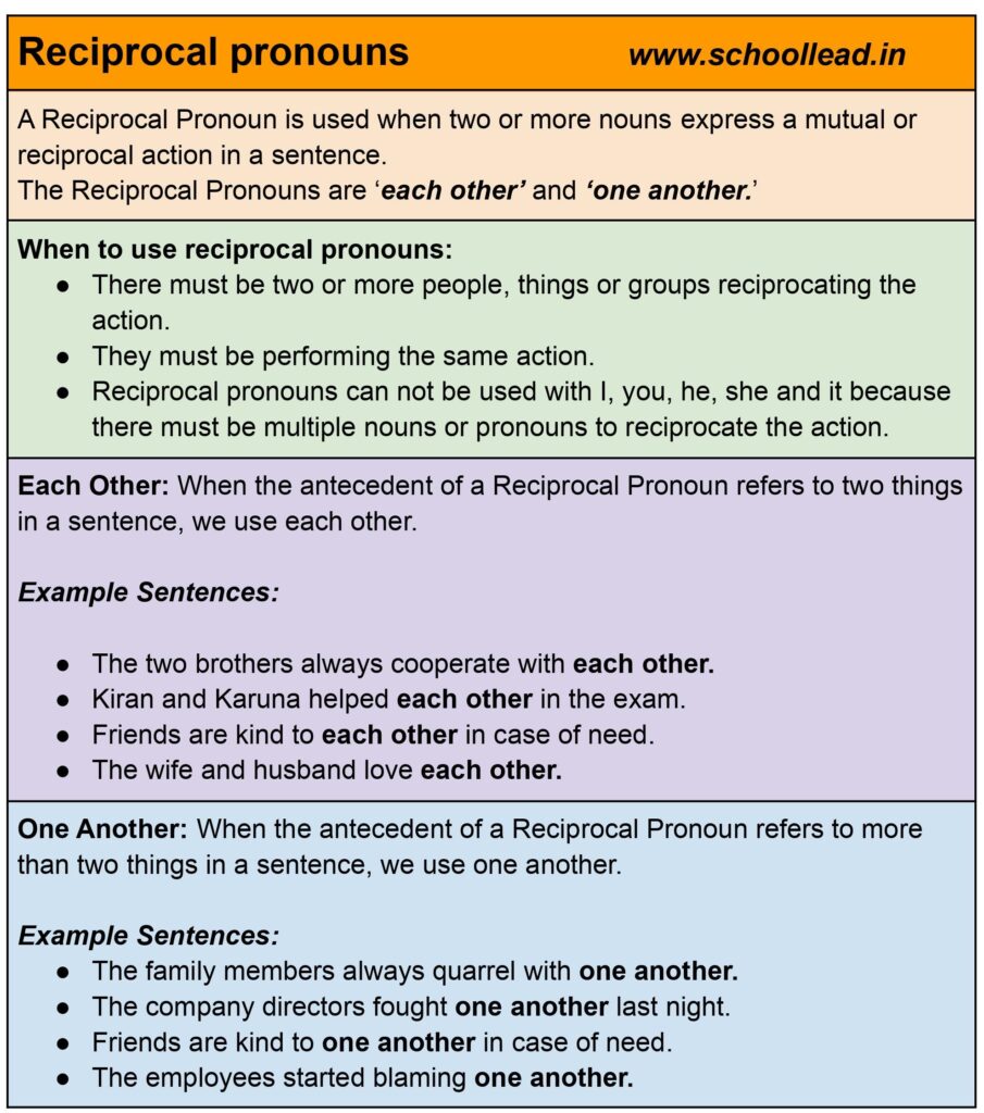 What Is Reciprocal Pronoun In English