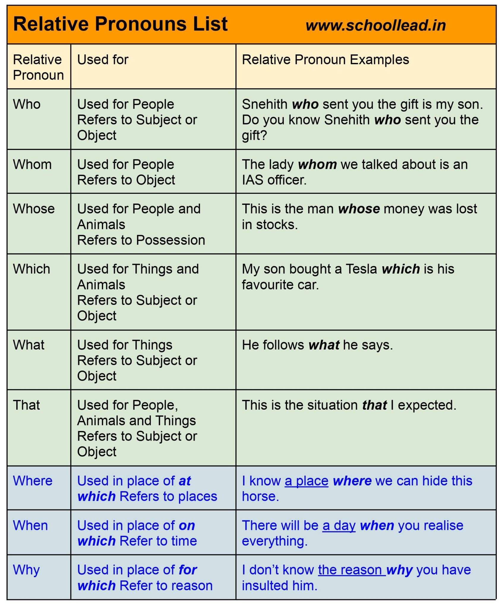 Relative Pronouns The Pronoun School Lead