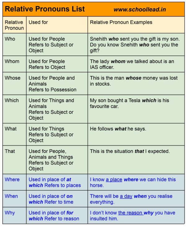Relative Pronouns French Archives School Lead