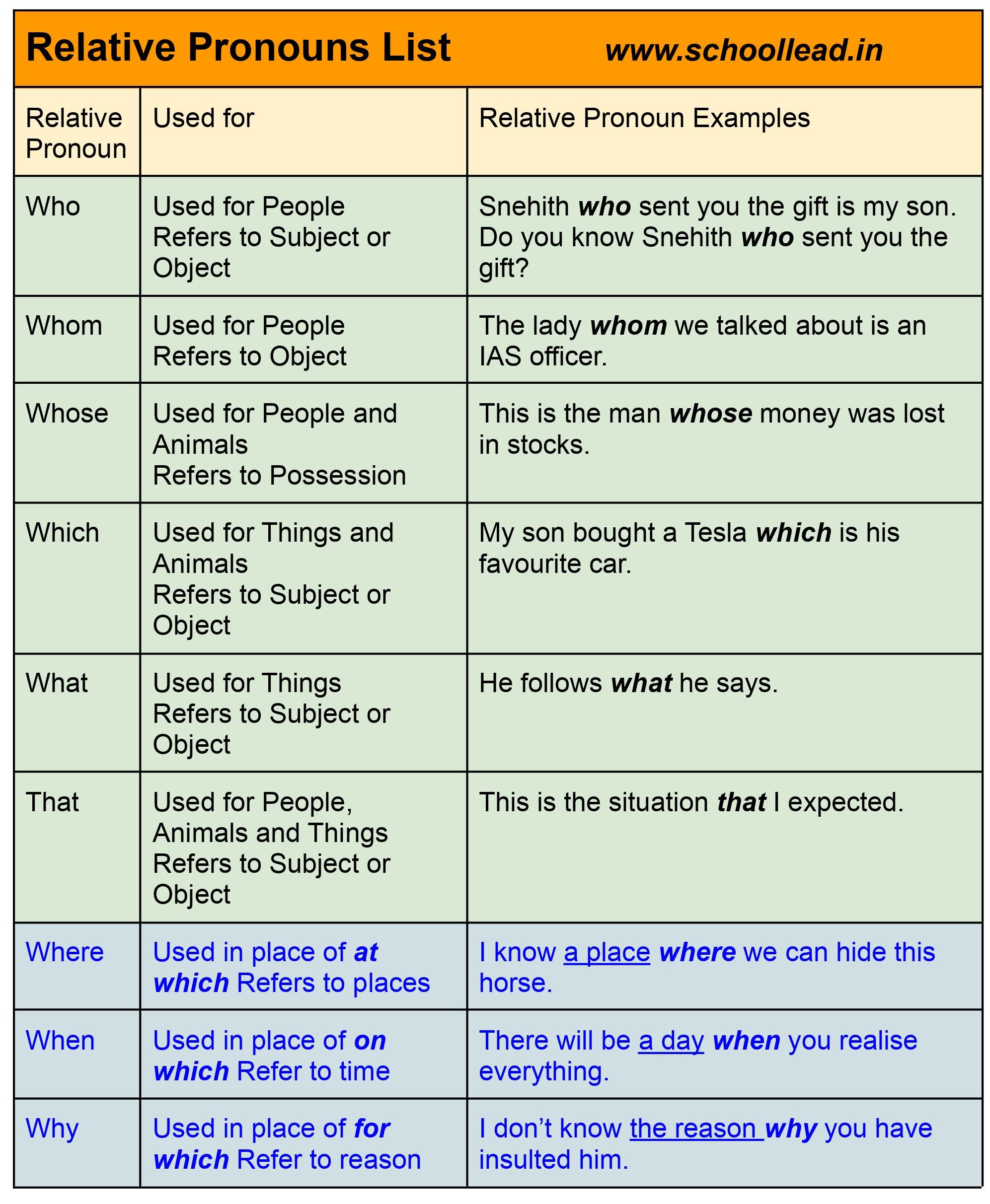 pronoun examples