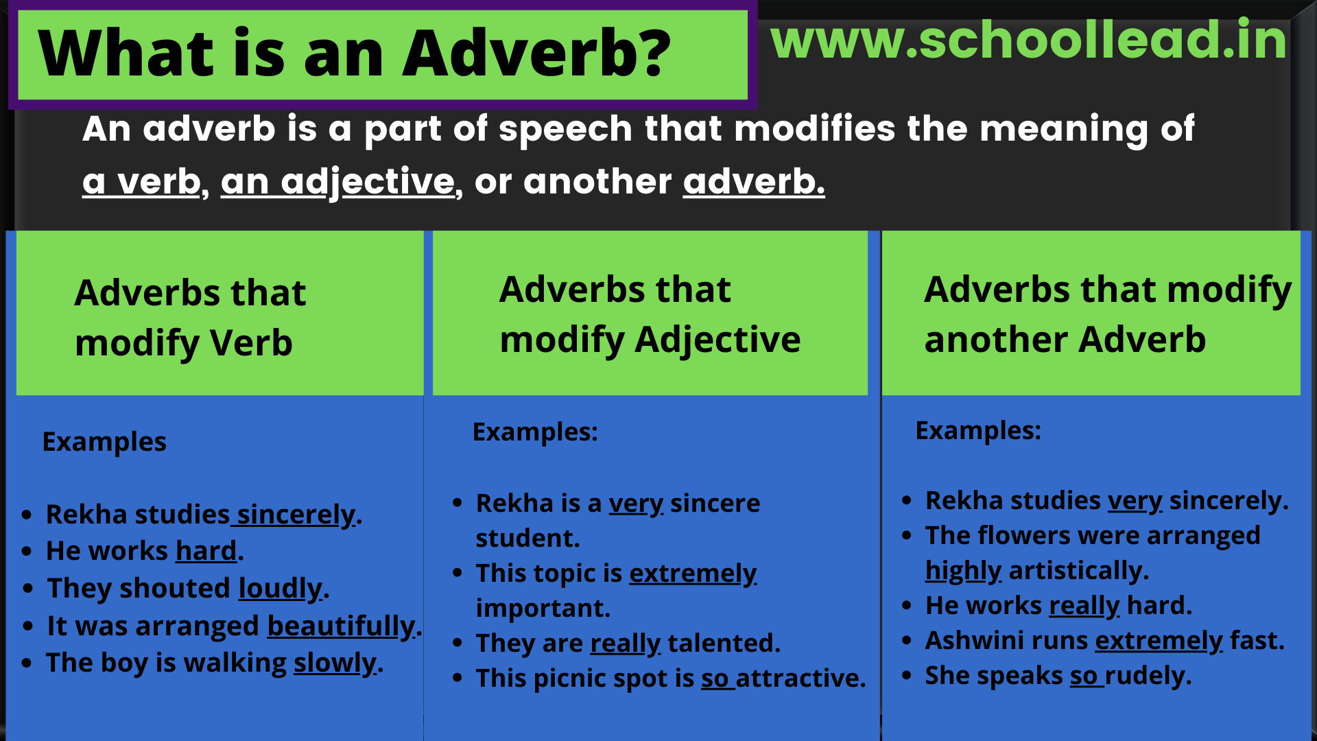 What Kind Of Adverb Is Highly