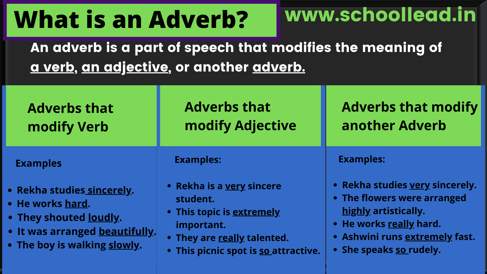 What Is An Adverb School Lead