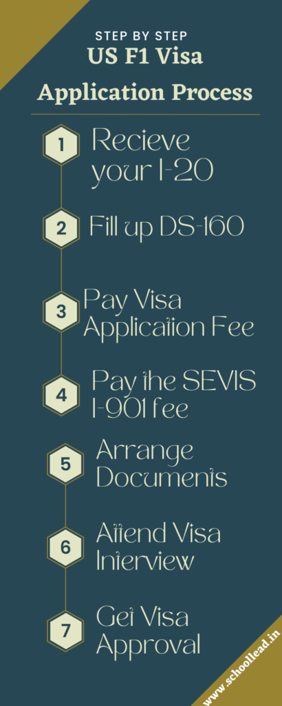 US F1 Visa Application Process - Study Abroad - School Lead